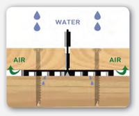 HAPAX D-PRO + hardhoutschroeven| ventilatie pad set | doos 100 stuks