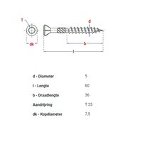 Vlonderschroeven 5x60mm Tx25 | RVS C2 410 | 20 st.